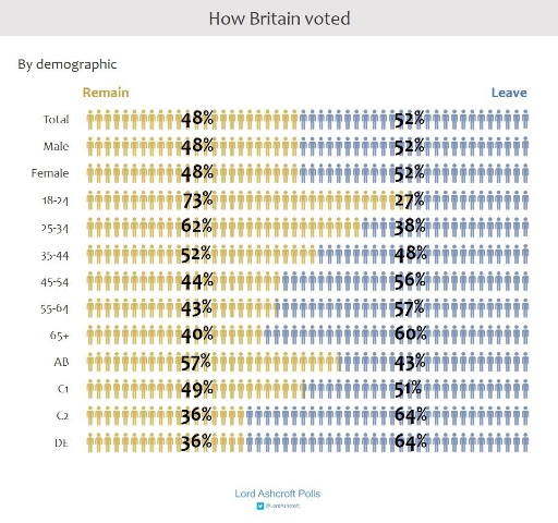 how britain voted ashcroft