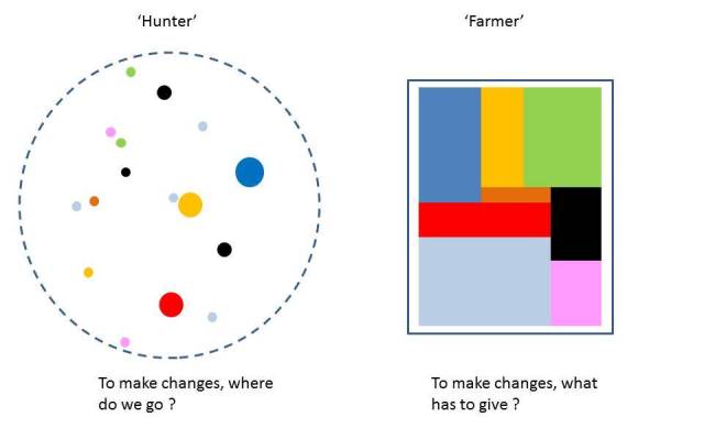 hunter farmer