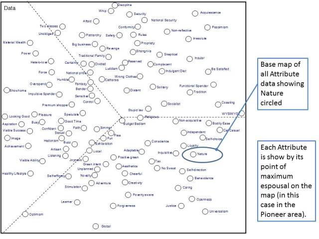 UK Location, Nature and Values nature attribute on attribute map