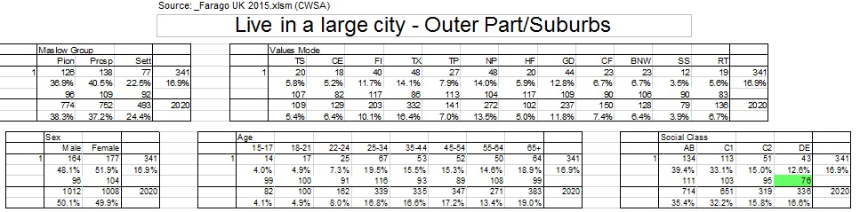 large city suburbs data
